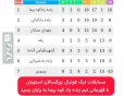 مسابقات لیگ فوتبال بزرگسالان استهبان با قهرمانی تیم زنده یادکوه پیما به پایان رسید