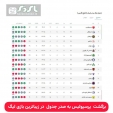 جدول لیگ برتر در پایان هفته بیست و هشتم
