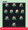 حضور پررنگ ایرانی‌ها در تیم منتخب لیگ قهرمانان آسیا سطح دو
