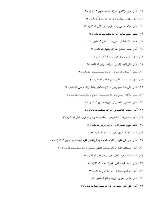 اسامی نامزدهای انتخابات شورای شهر نی ریز