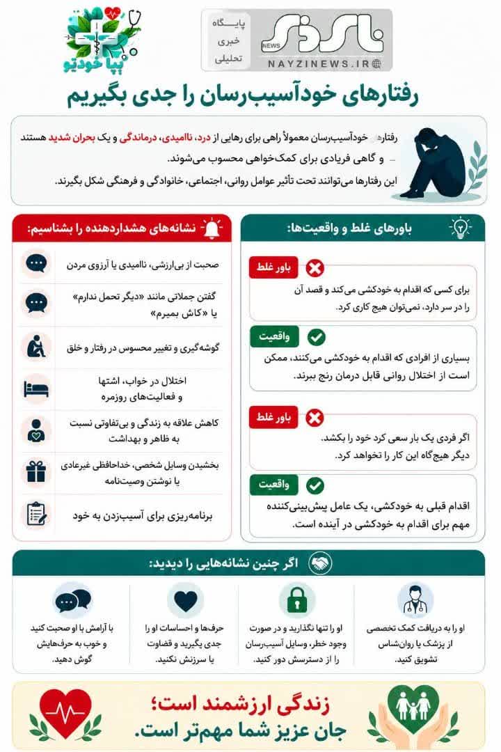 رفتارهای خودآسیبرسان را جدی بگیریم رفتارهای خودآسیبرسان را جدی بگیریم