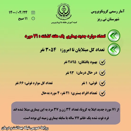 کرونا  در نی ريز همچنان قربانی می‌گیرد‼️