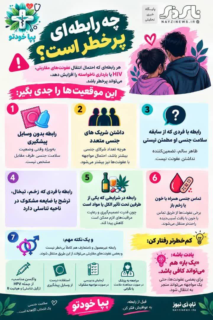 چه رابطه جنسیای، پرخطر است؟ چه رابطه جنسیای، پرخطر است؟